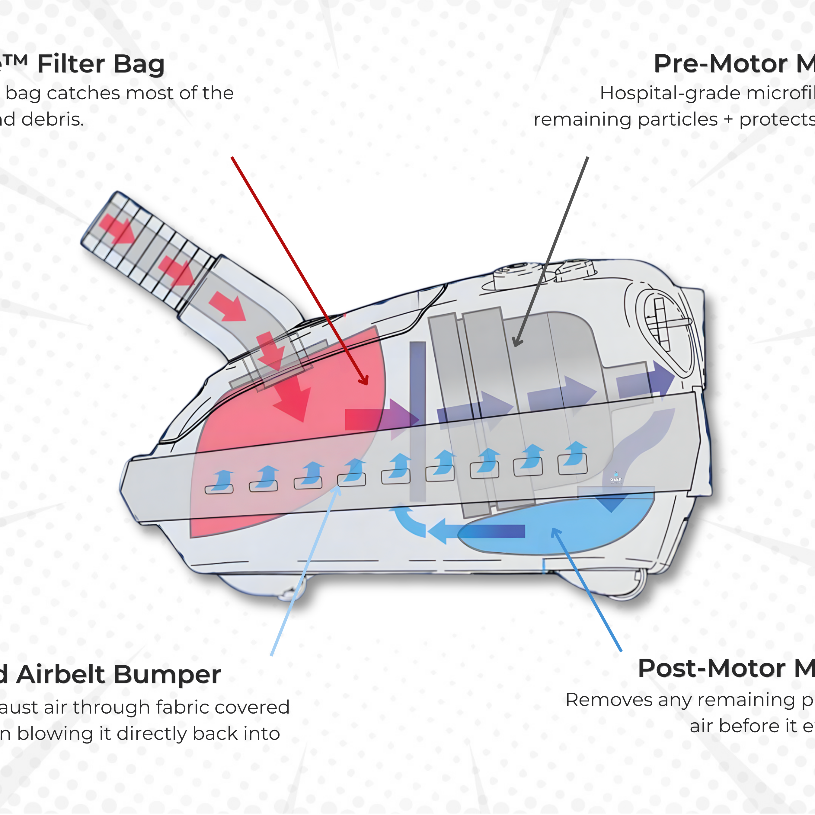 Sebo_Canister_S-Class_Filtration