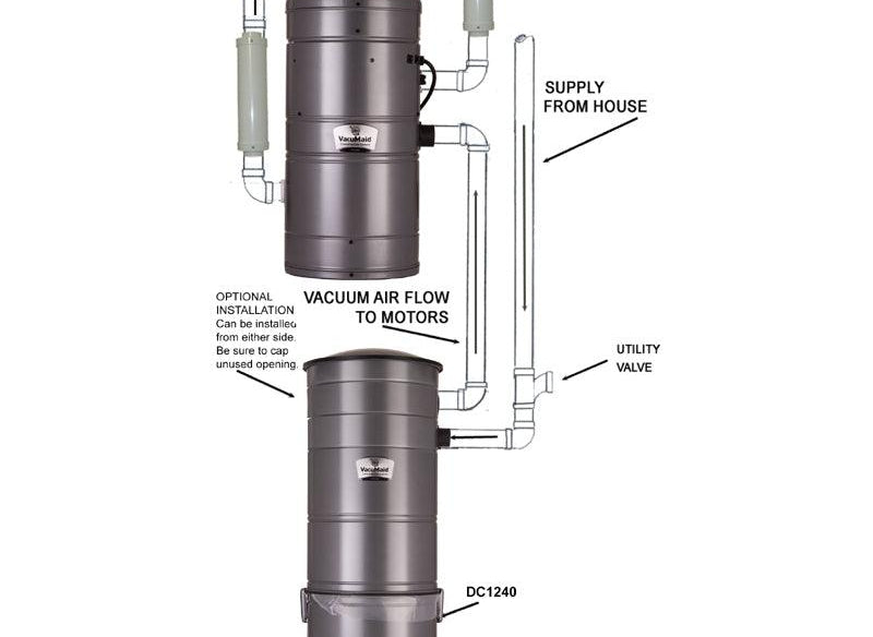 Vacumaid S3600 Cyclonic with Two 7.2” Premier By-Pass Motors 240 volt - Geek Vacuums