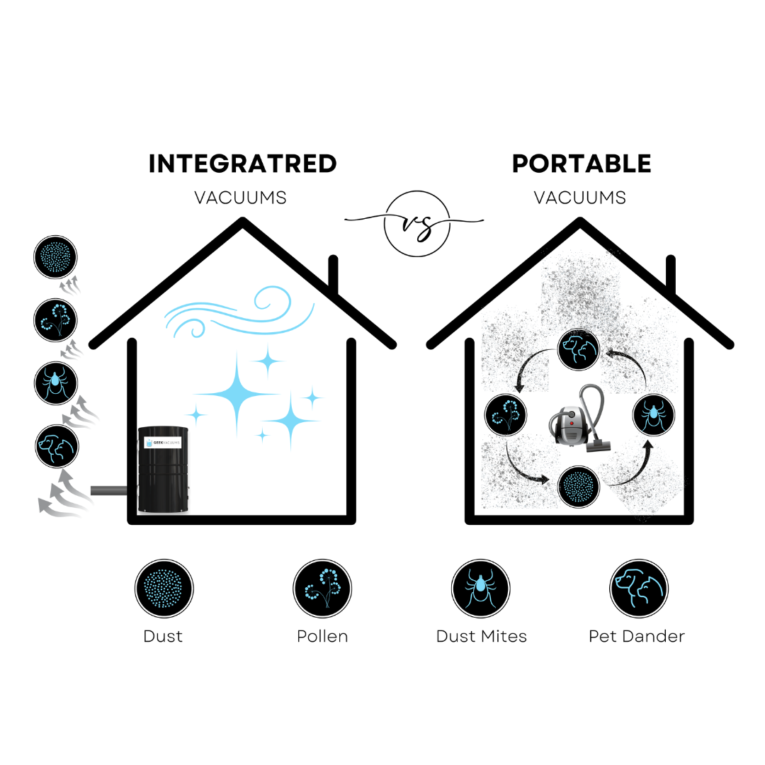 The Ultimate Guide: How Central Vacuums Benefit Allergy Sufferers