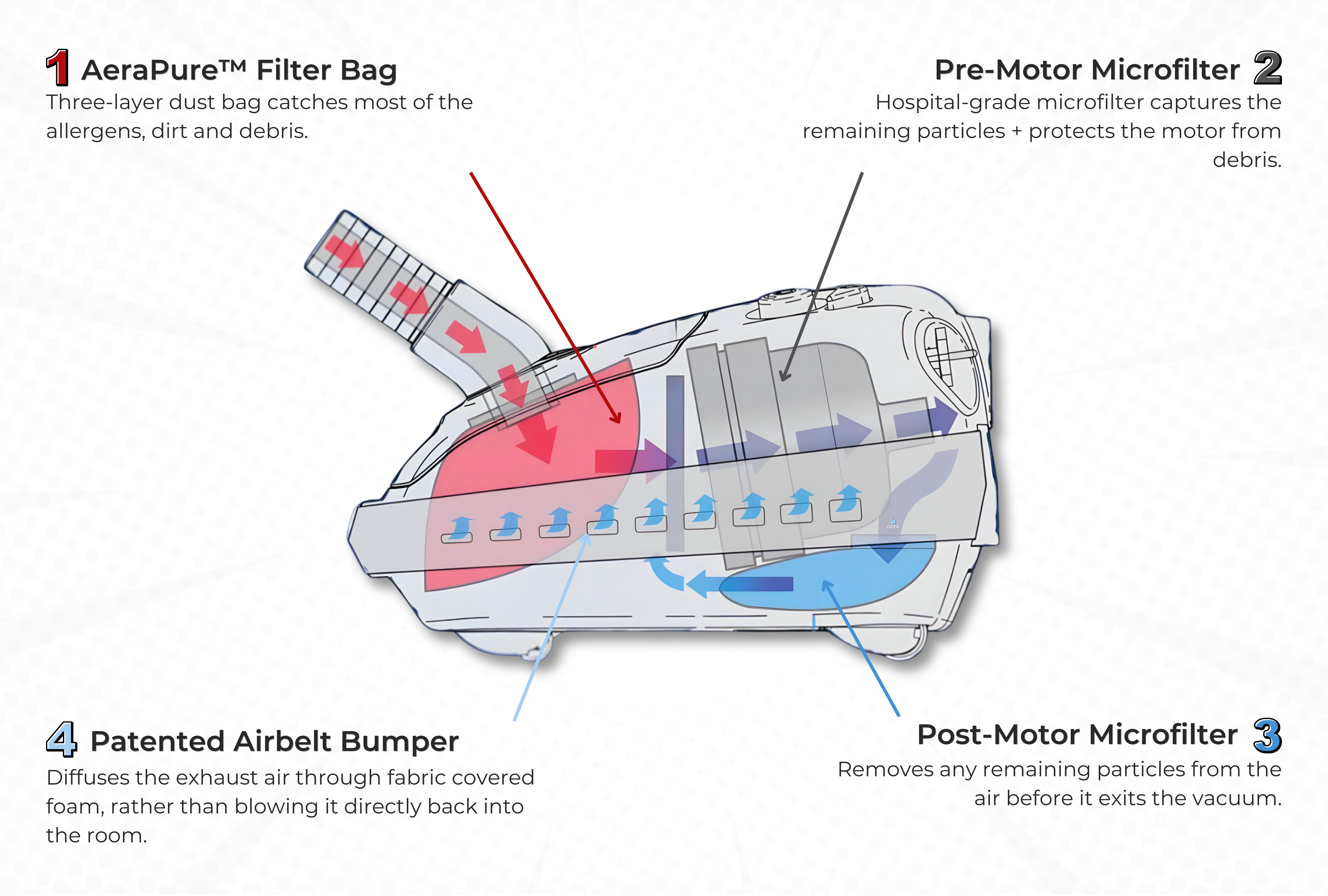 Sebo Airbelt E2 Turbo Vacuum