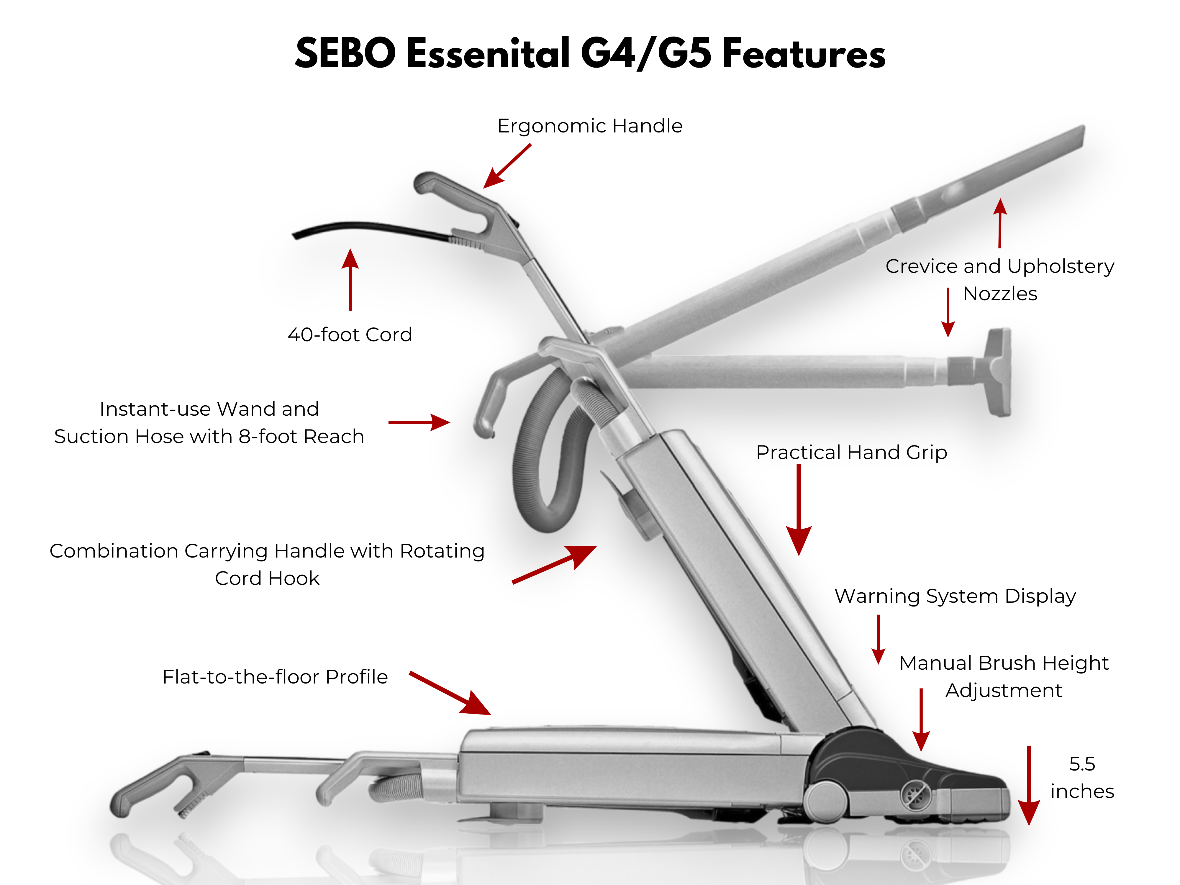 SEBO Essential G4 and G5