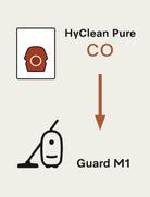 Diagram showing the Miele CO bag fits the Guard M1.