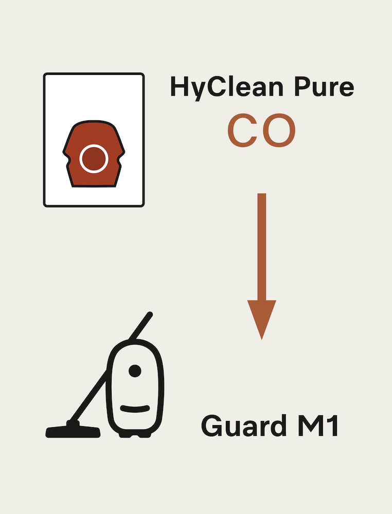 Diagram showing the Miele CO bag fits the Guard M1.