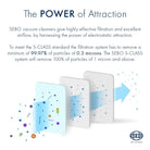 Infographic titled 'The Power of Attraction' explaining the SEBO S-Class filtration system's electrostatic airflow.