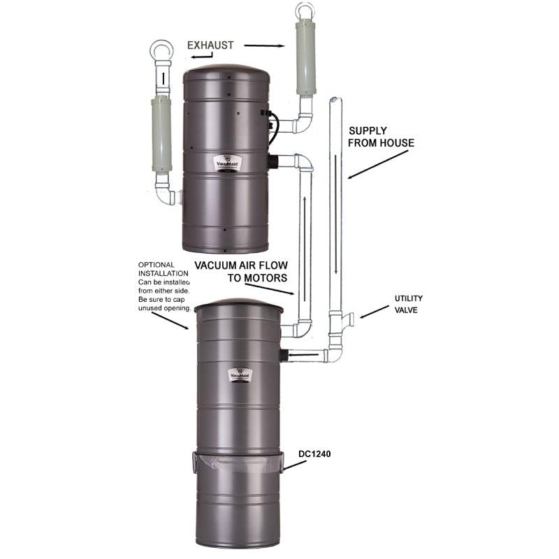 Vacumaid S3600 Cyclonic with Two 7.2” Premier By-Pass Motors 240 volt - Geek Vacuums